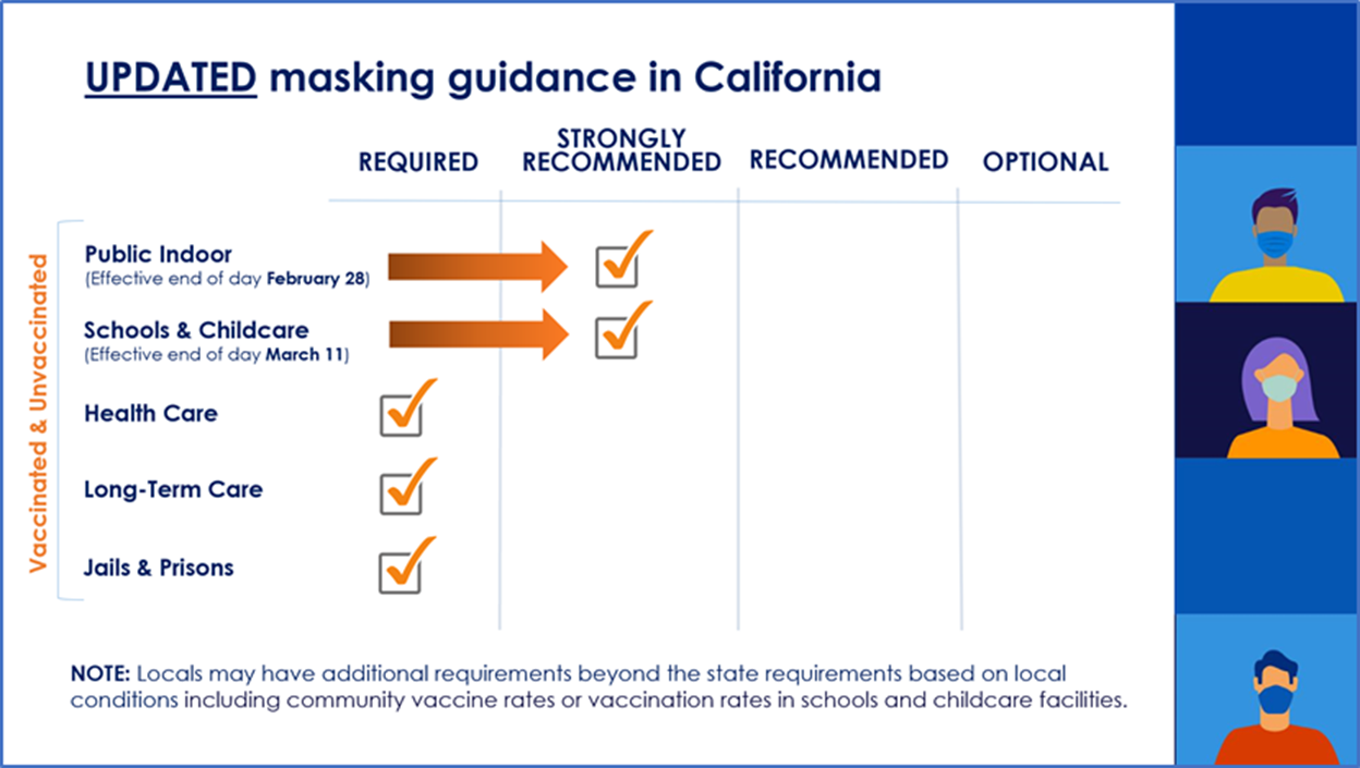 cdc school mask guidelines